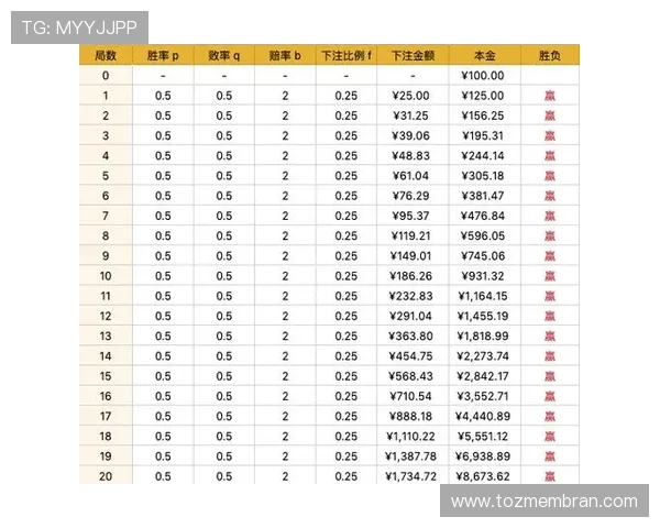 如何根据牌局变化调整百家乐策略,提升整体胜率的实用建议 如何根据牌局变化调整百家乐策略,提升整体胜率的实用建议