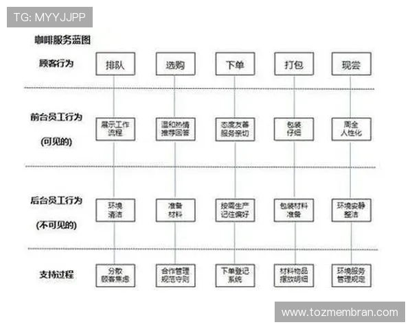 AG国际真人平台的客户服务体系全面提升用户体验的关键因素 AG国际真人平台的客户服务体系全面提升用户体验的关键因素