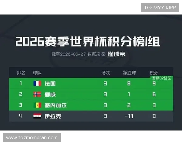世界杯法国VS塞内加尔赛后评分榜单及明星球员表现点评 世界杯法国VS塞内加尔赛后评分榜单及明星球员表现点评